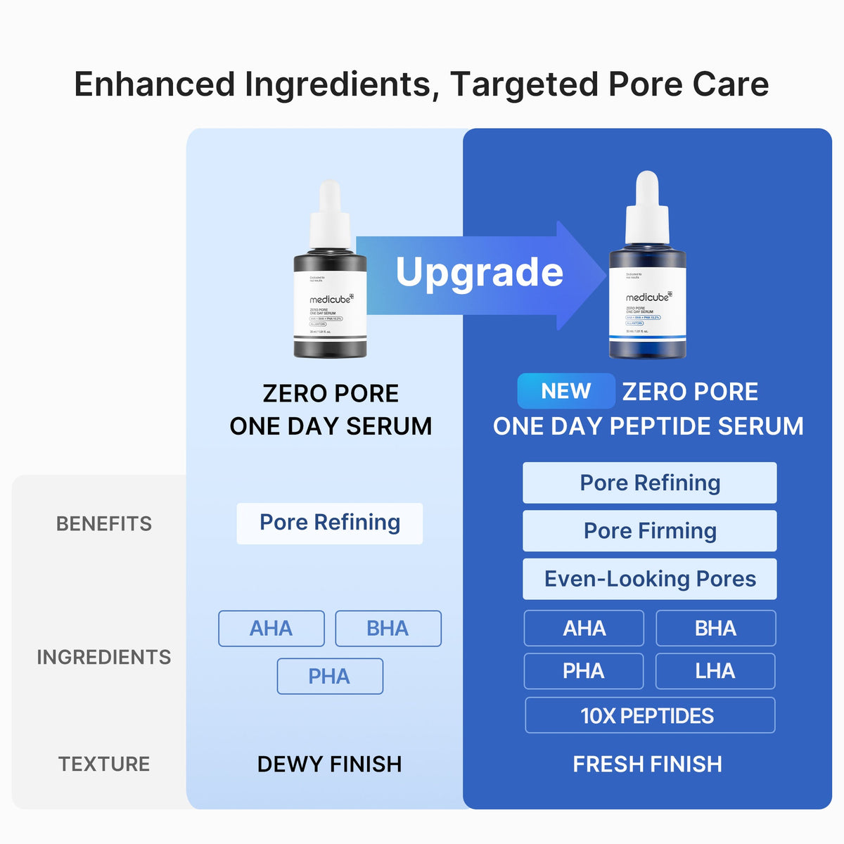 zero-pore-one-day-peptide-serum-z8 04_0645823b-85e3-4fda-9dd1-e77249c04cf9.jpg