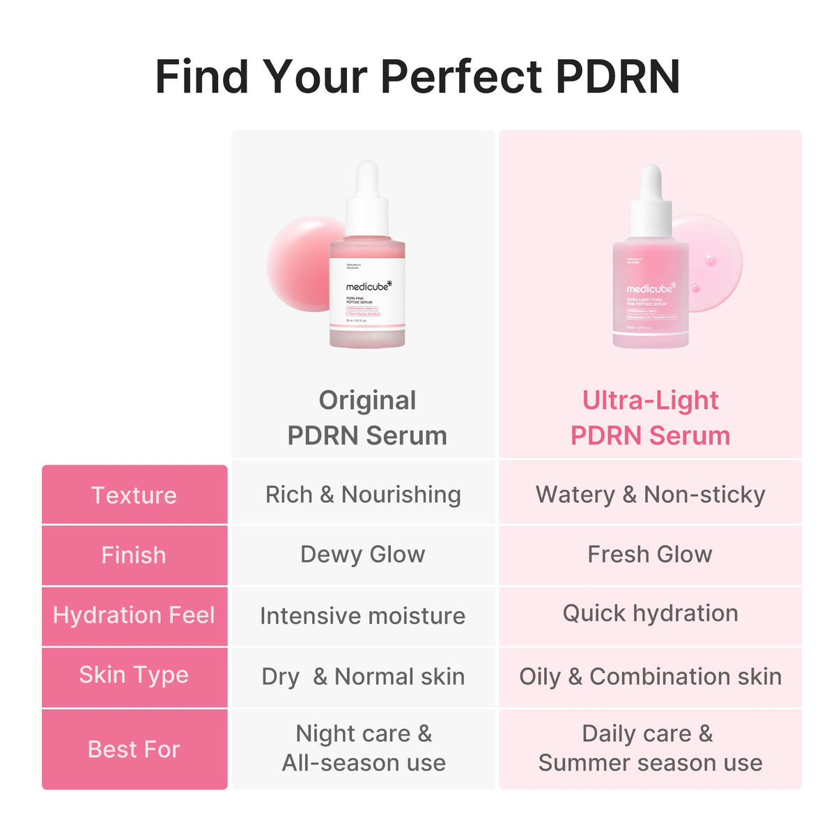 ultra-light-pdrn-pink-peptide-serum-m9 PDRN_05_f79f116a-7d2a-44fe-8682-4bd1c33feaaa.jpg