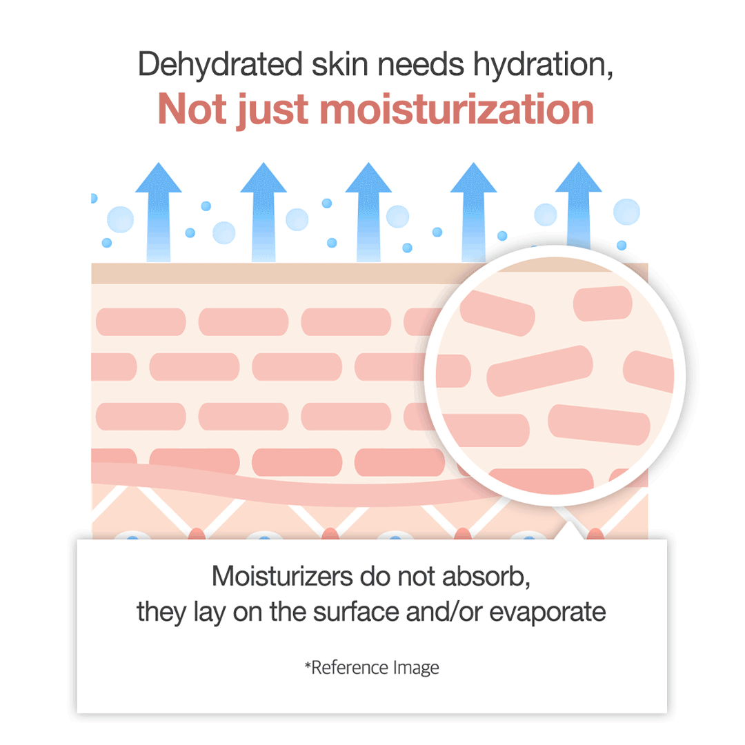 triple-collagen-cream-n6 clinicalresults_collagen_5884f345-5478-489a-a317-7c81d0870b20.gif