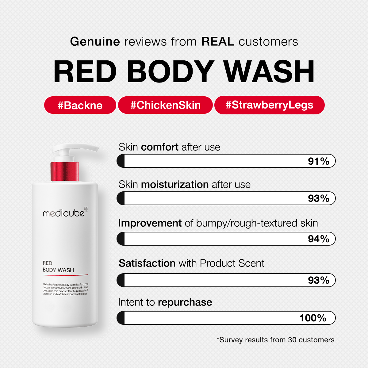red-body-wash-i8 redbodywash_customers_1_1200x1200_ae8648cb-4afa-44d6-a788-3e33cde9db2a.gif